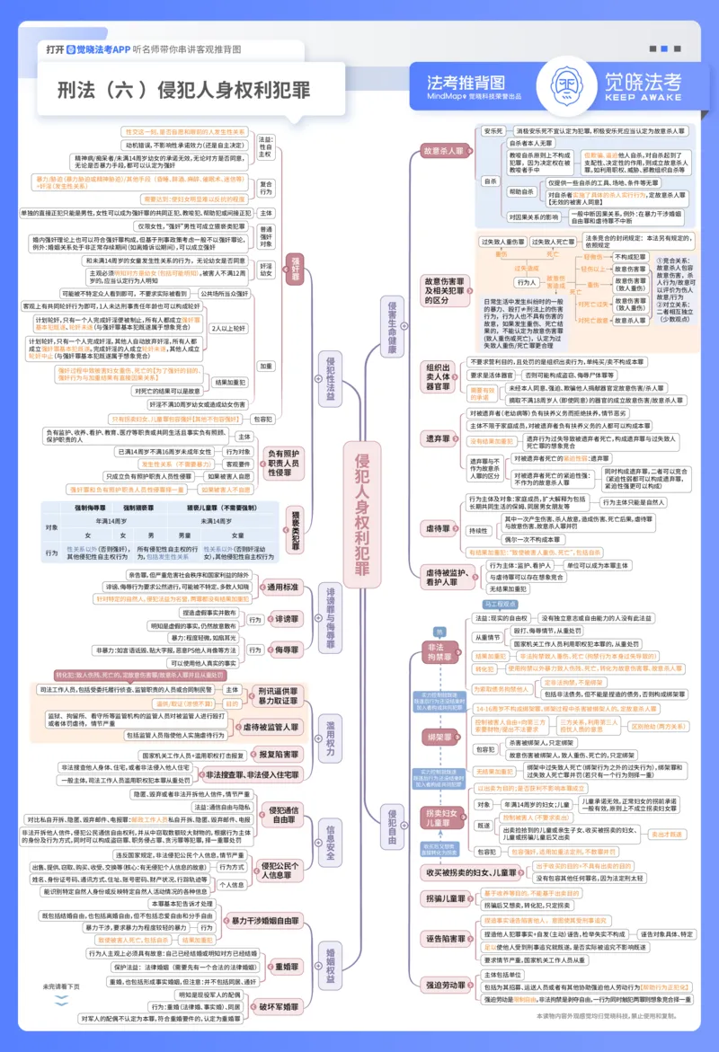 《刑法推背图_2026法考客观_觉-X_072026JX推背图(内部班)_002026JX推背图讲义+打卡表》第6页预览