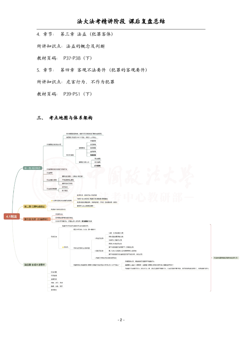 《4.1刑法课后复盘_2026法考客观_法-D_基础精讲（内部班）_02刑法方鹏内部基础精讲_00讲义》第2页预览