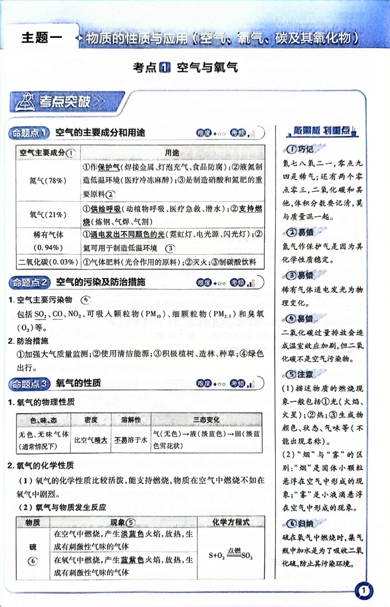 《化学狂K重点_2、2025初中必刷题合集_初中必刷题23+24+25上册_24初中必刷题上册+下册全_可信网络等多个文件_历年必刷题和24上册_2024版_中考总复习必刷题合订本_中考必刷题化学》第6页预览