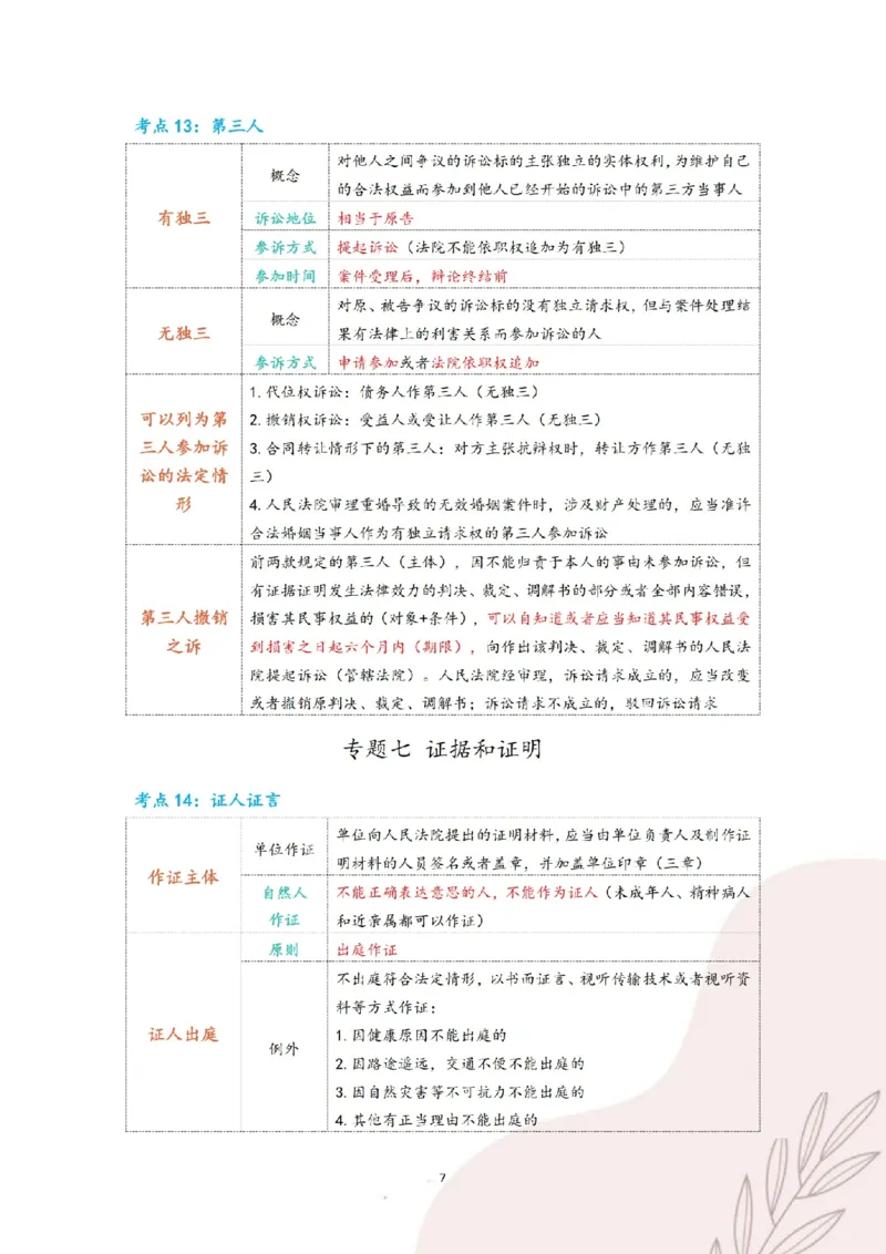 《三色笔记-民诉法(已优化)_2026法考客观_其他_26法考总结类干货汇总_0526法考三色笔记》第10页预览