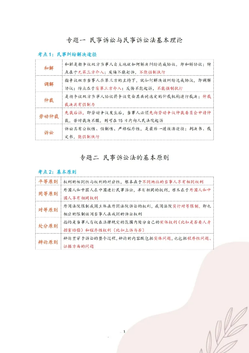 《三色笔记-民诉法(已优化)_2026法考客观_其他_26法考总结类干货汇总_0526法考三色笔记》第4页预览
