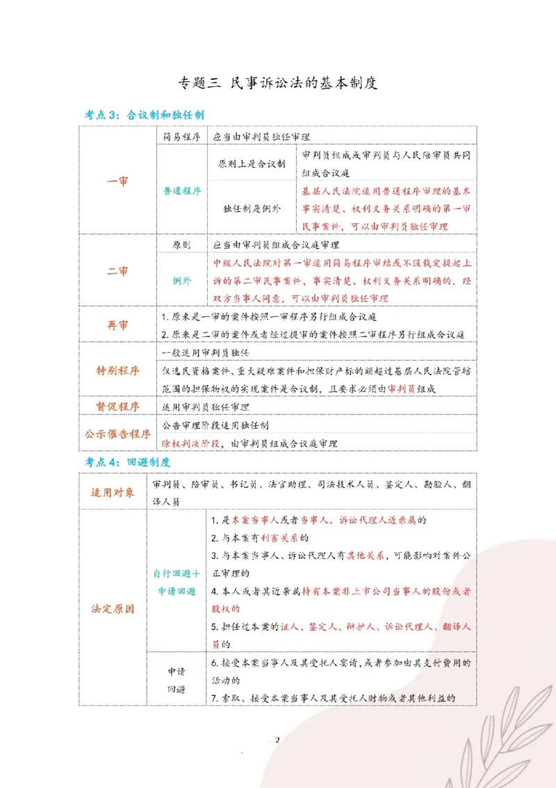 《三色笔记-民诉法(已优化)_2026法考客观_其他_26法考总结类干货汇总_0526法考三色笔记》第5页预览
