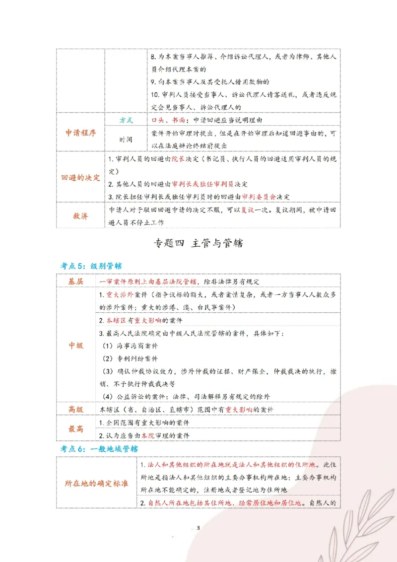 《三色笔记-民诉法(已优化)_2026法考客观_其他_26法考总结类干货汇总_0526法考三色笔记》第6页预览