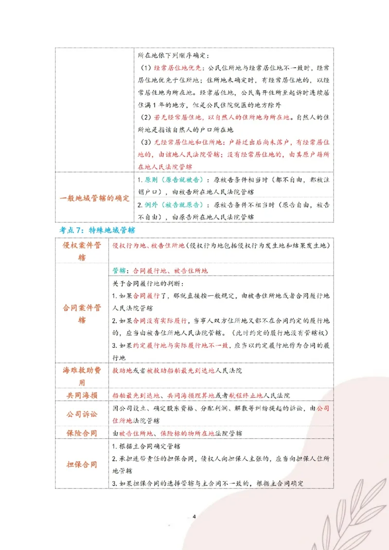 《三色笔记-民诉法(已优化)_2026法考客观_其他_26法考总结类干货汇总_0526法考三色笔记》第7页预览
