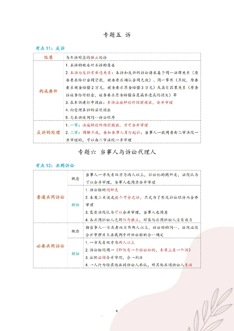 《三色笔记-民诉法(已优化)_2026法考客观_其他_26法考总结类干货汇总_0526法考三色笔记》第9页预览