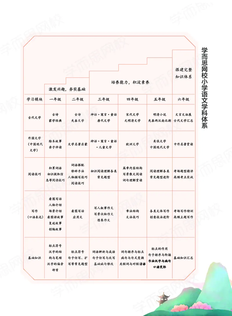 《2020秋下讲义四年级大语文直播班讲义-ce4241cac514_小学学而思全套_四年级全套_四年级2020年暑-2021年的直播课_2020年秋季课程四年级_2020年秋季课程四年级语文》第5页预览