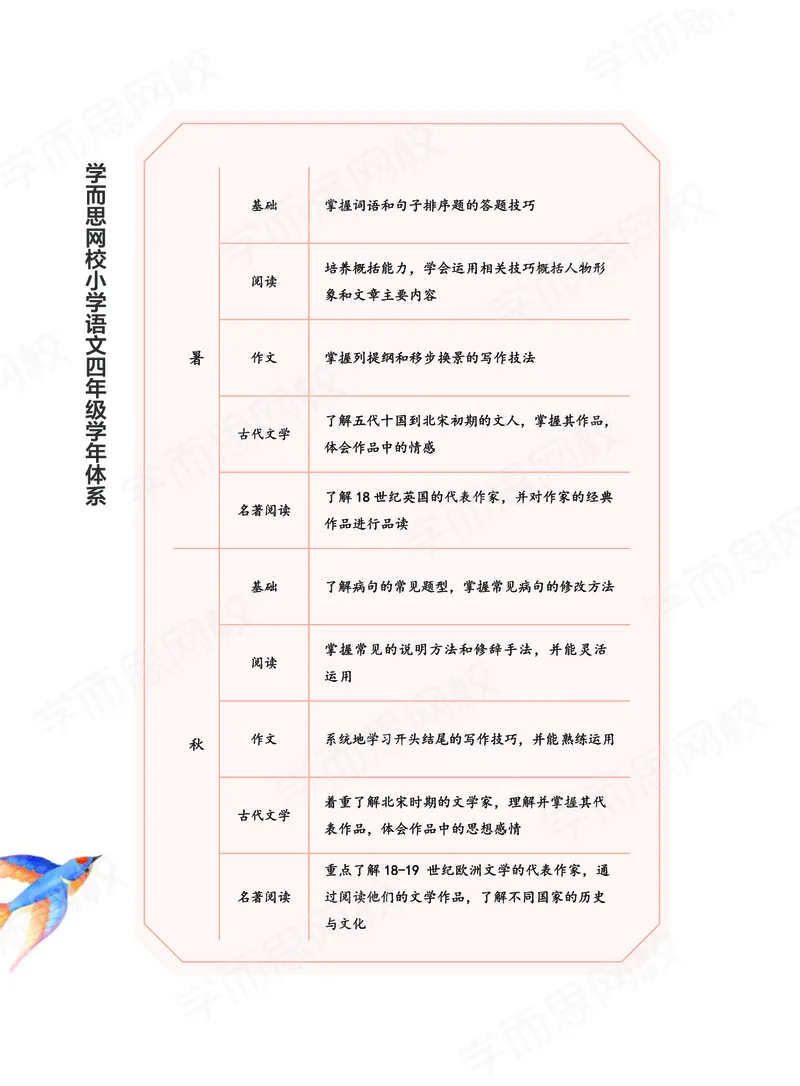 《2020秋下讲义四年级大语文直播班讲义-ce4241cac514_小学学而思全套_四年级全套_四年级2020年暑-2021年的直播课_2020年秋季课程四年级_2020年秋季课程四年级语文》第6页预览