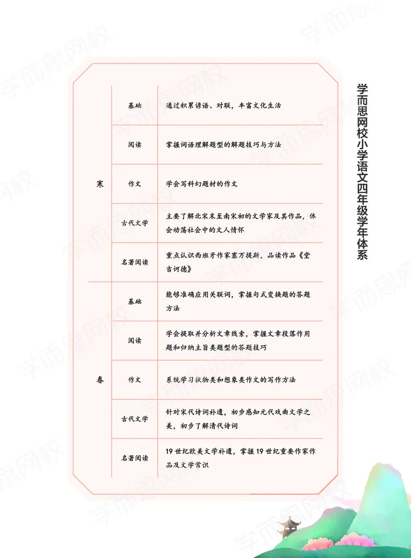 《2020秋下讲义四年级大语文直播班讲义-ce4241cac514_小学学而思全套_四年级全套_四年级2020年暑-2021年的直播课_2020年秋季课程四年级_2020年秋季课程四年级语文》第7页预览