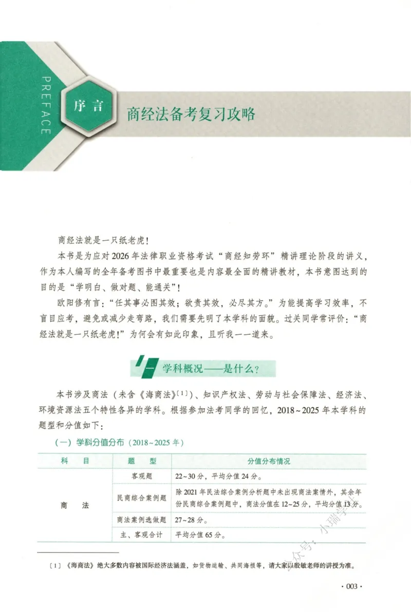 《26商经法鄢梦萱系统精讲._2026法考客观_厚-D_2026HD理论卷精讲合集视频+讲义_2026年HD理论卷（精讲）商经法-鄢梦萱视频+讲义完结》第6页预览