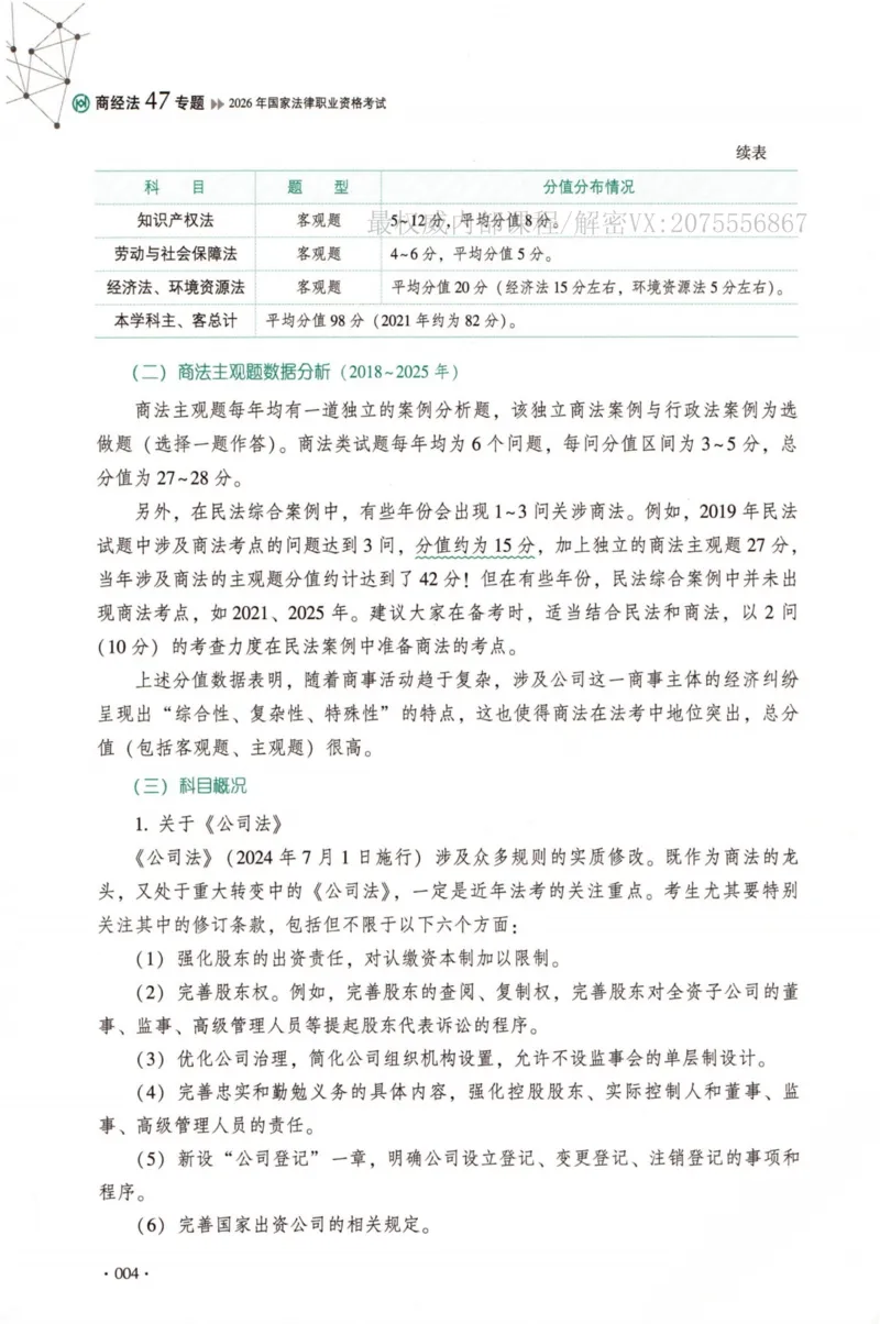 《26商经法鄢梦萱系统精讲._2026法考客观_厚-D_2026HD理论卷精讲合集视频+讲义_2026年HD理论卷（精讲）商经法-鄢梦萱视频+讲义完结》第7页预览