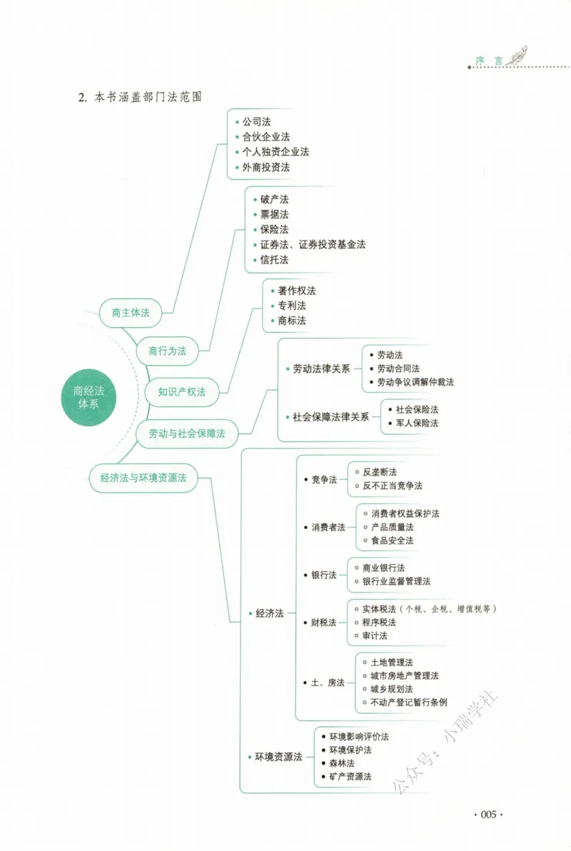 《26商经法鄢梦萱系统精讲._2026法考客观_厚-D_2026HD理论卷精讲合集视频+讲义_2026年HD理论卷（精讲）商经法-鄢梦萱视频+讲义完结》第8页预览