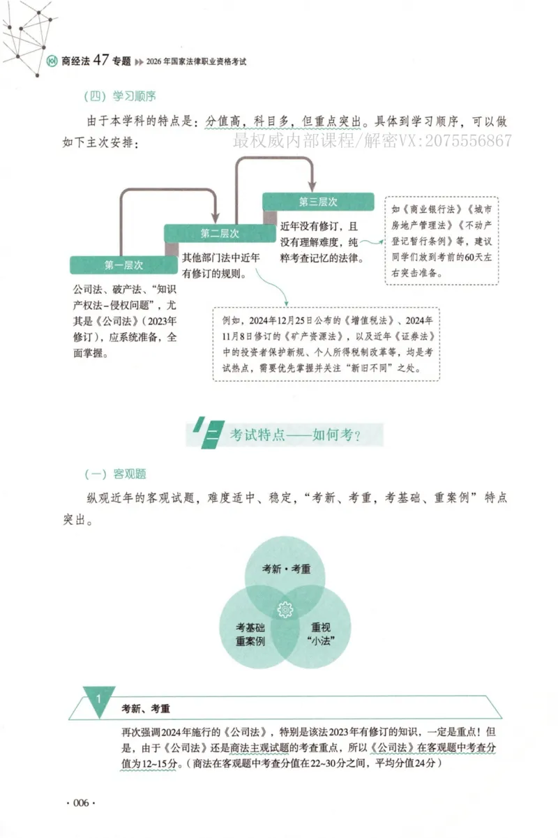 《26商经法鄢梦萱系统精讲._2026法考客观_厚-D_2026HD理论卷精讲合集视频+讲义_2026年HD理论卷（精讲）商经法-鄢梦萱视频+讲义完结》第9页预览