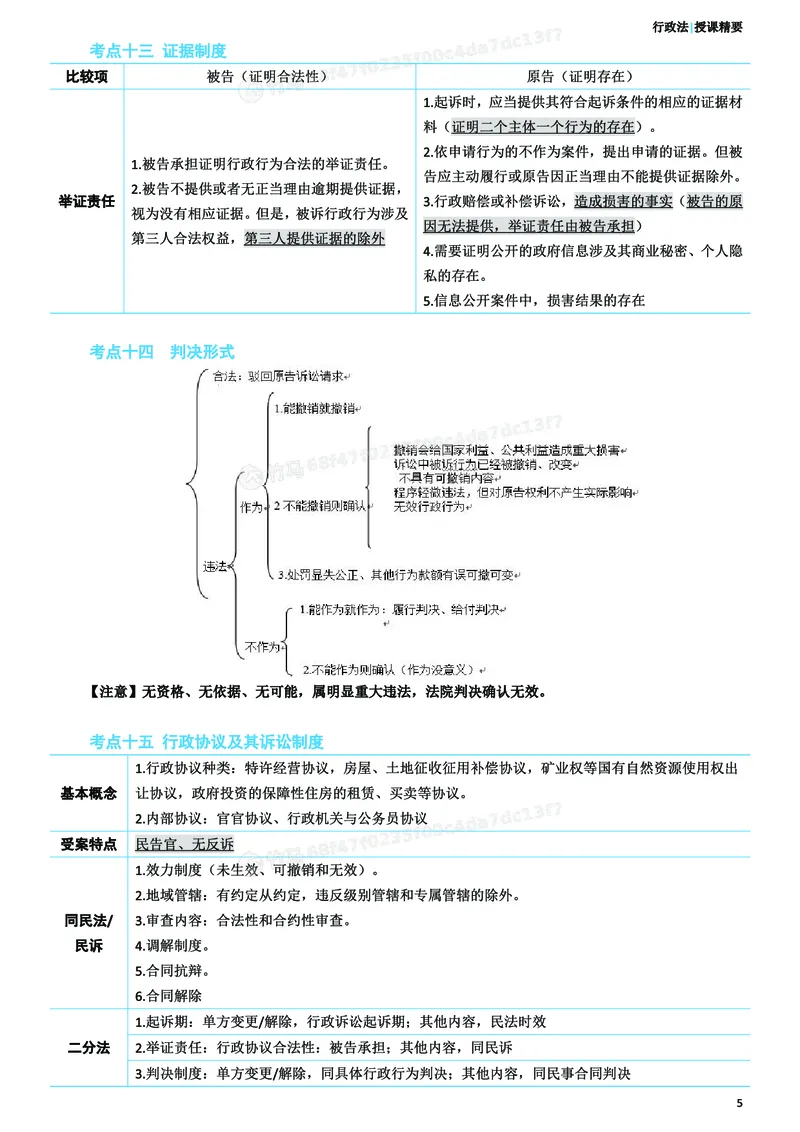 《26ZH考前聚焦-行政法李佳_2026法考客观_众-H_1926ZH考前聚焦_00讲义》第6页预览