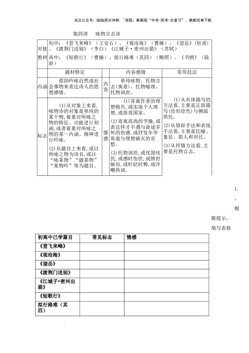 《古代诗歌鉴赏之咏物言志诗_专项复习_2024年_2024届高考语文复习古代诗歌鉴赏_资料》第1页预览
