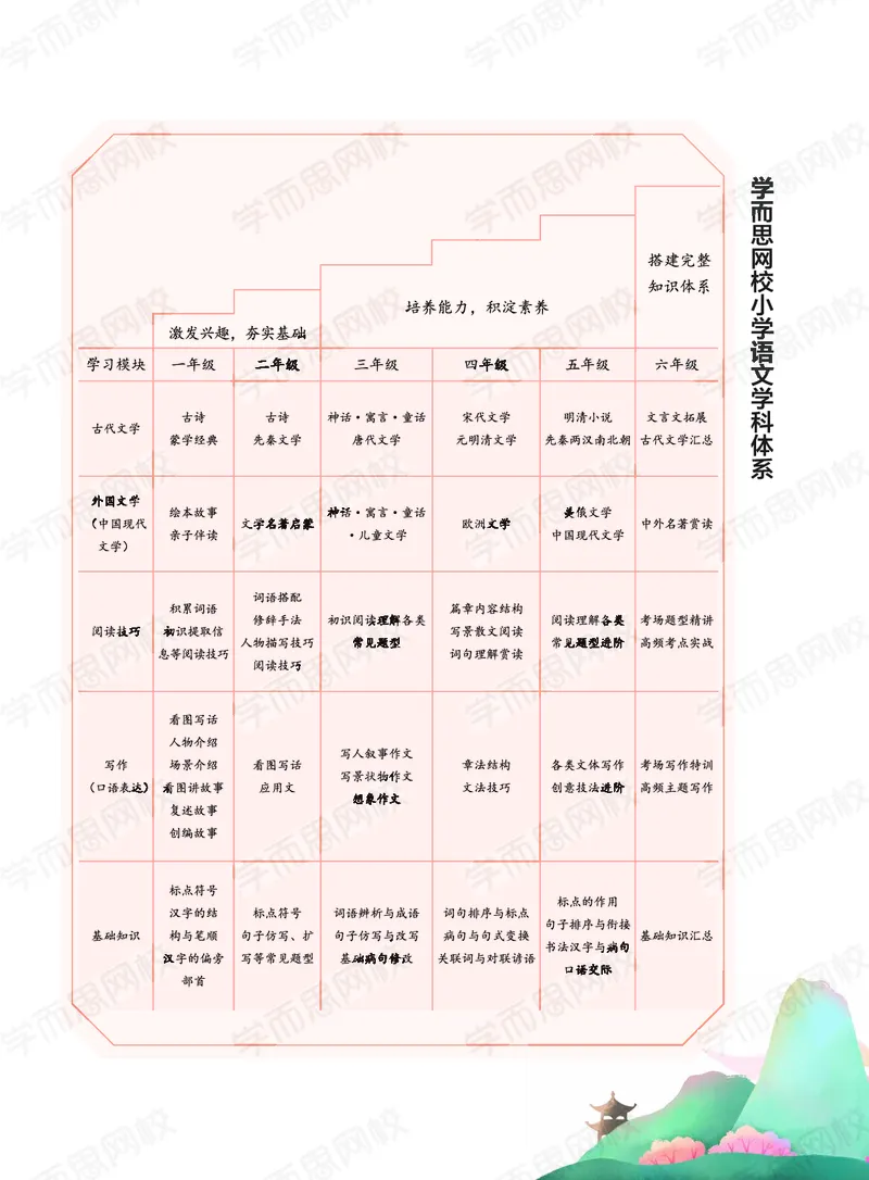 《2020秋上讲义大语文直播班五年级讲义-f52478f1b622_小学学而思全套_五年级全套_五年级2020年暑-2021年的直播课_2020年秋季课程五年级_2020年秋季课程五年级语文》第5页预览