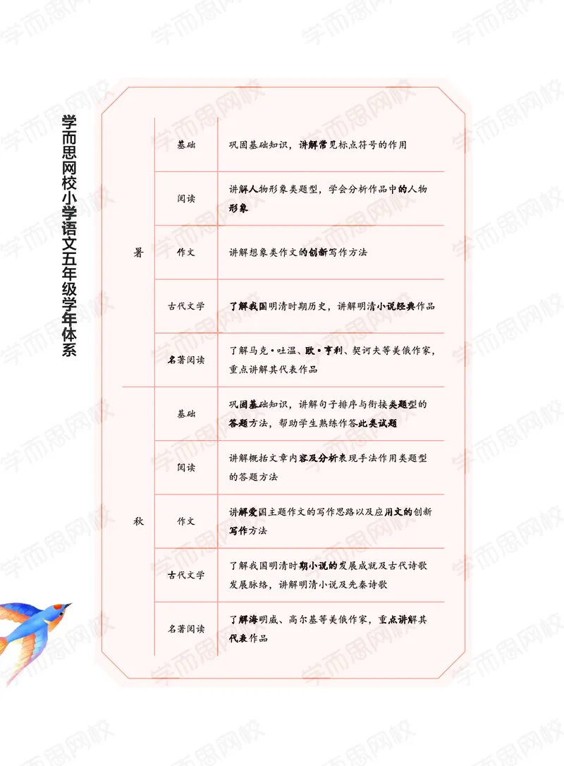 《2020秋上讲义大语文直播班五年级讲义-f52478f1b622_小学学而思全套_五年级全套_五年级2020年暑-2021年的直播课_2020年秋季课程五年级_2020年秋季课程五年级语文》第6页预览