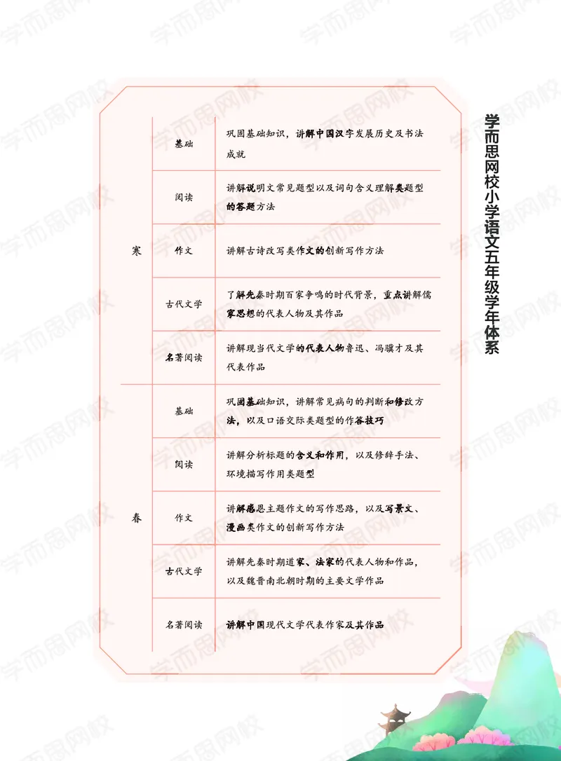 《2020秋上讲义大语文直播班五年级讲义-f52478f1b622_小学学而思全套_五年级全套_五年级2020年暑-2021年的直播课_2020年秋季课程五年级_2020年秋季课程五年级语文》第7页预览