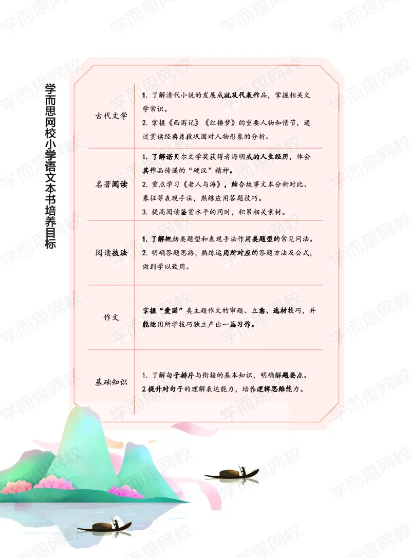 《2020秋上讲义大语文直播班五年级讲义-f52478f1b622_小学学而思全套_五年级全套_五年级2020年暑-2021年的直播课_2020年秋季课程五年级_2020年秋季课程五年级语文》第8页预览