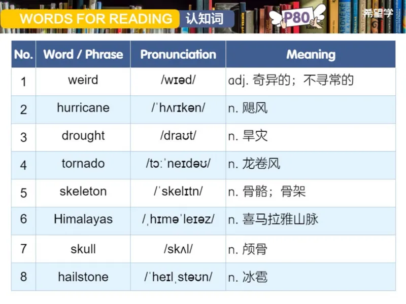 《24春上初一全国S爱豆笔记Lecture7-c1580456e92f_学而思初中1年级_2024春下初一_初一英语培训班(春·全国版·S（5星）)_7.地道阅读WeirdWeather》第5页预览