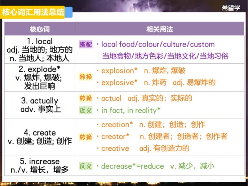 《24春上初一全国S爱豆笔记Lecture7-c1580456e92f_学而思初中1年级_2024春下初一_初一英语培训班(春·全国版·S（5星）)_7.地道阅读WeirdWeather》第6页预览
