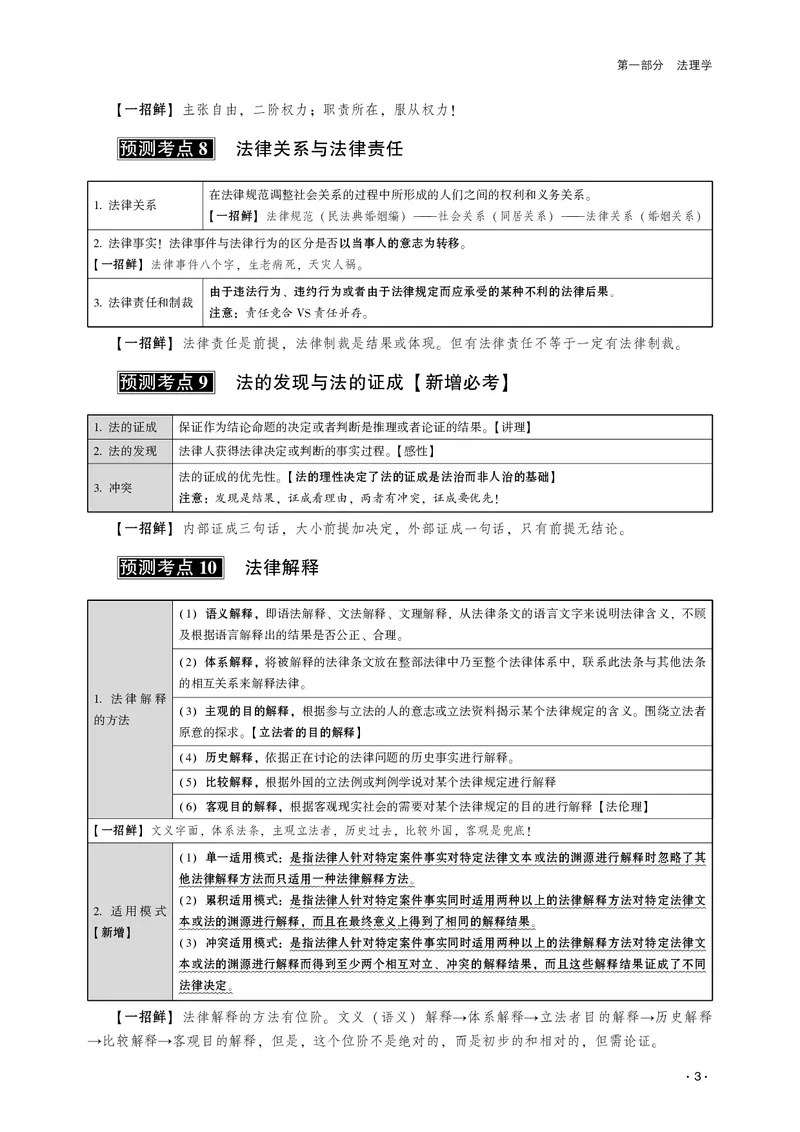 《2026齐贤法考客观题考前三小时理论法-陈璐琼_2026法考客观_齐--X_052026QX考前聚焦_01视频+讲义2026齐贤客观考前聚焦理论法-陈璐琼》第5页预览