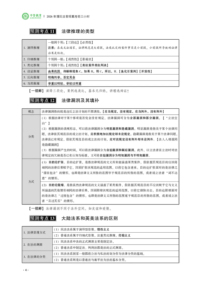 《2026齐贤法考客观题考前三小时理论法-陈璐琼_2026法考客观_齐--X_052026QX考前聚焦_01视频+讲义2026齐贤客观考前聚焦理论法-陈璐琼》第6页预览