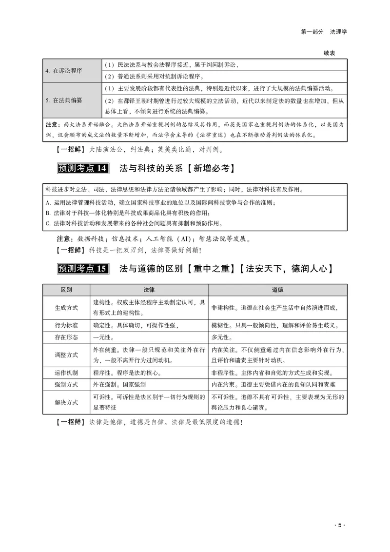 《2026齐贤法考客观题考前三小时理论法-陈璐琼_2026法考客观_齐--X_052026QX考前聚焦_01视频+讲义2026齐贤客观考前聚焦理论法-陈璐琼》第7页预览
