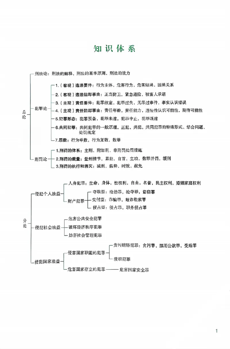 《25年ZH系统强化刑法柏浪涛_2026法考客观_众-H_25年系统强化完结_配套讲义》第7页预览