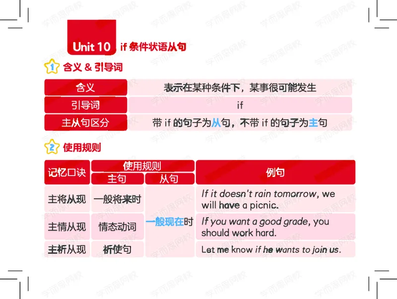 《1620091438909春下五年级双优目标ss班Lv9卡片套装-语法卡低清水印-9dee9594c04a_小学学而思全套_五年级全套_五年级2020年暑-2021年的直播课_2021年春季课程五年级》第3页预览