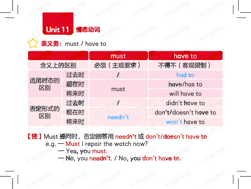 《1620091438909春下五年级双优目标ss班Lv9卡片套装-语法卡低清水印-9dee9594c04a_小学学而思全套_五年级全套_五年级2020年暑-2021年的直播课_2021年春季课程五年级》第5页预览