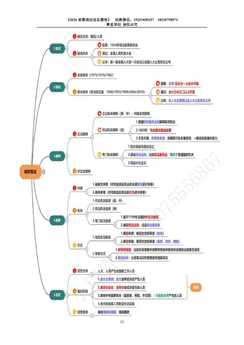 《26胡震理论法客观冲刺·考点带背_2026法考客观_名师私塾_26理论法胡震客观全程班_05.客观冲刺（考点带背）》第10页预览