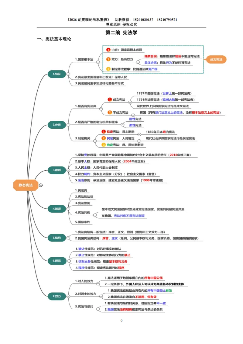 《26胡震理论法客观冲刺·考点带背_2026法考客观_名师私塾_26理论法胡震客观全程班_05.客观冲刺（考点带背）》第9页预览