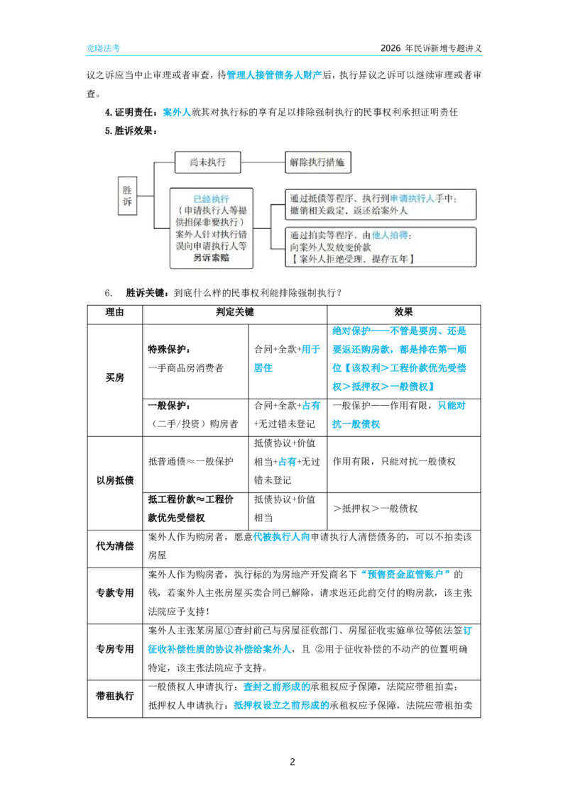 《26年民诉新增专题讲义_2026法考客观_觉-X_0026JX新增新变专题合集（视频+讲义）_00讲义》第2页预览