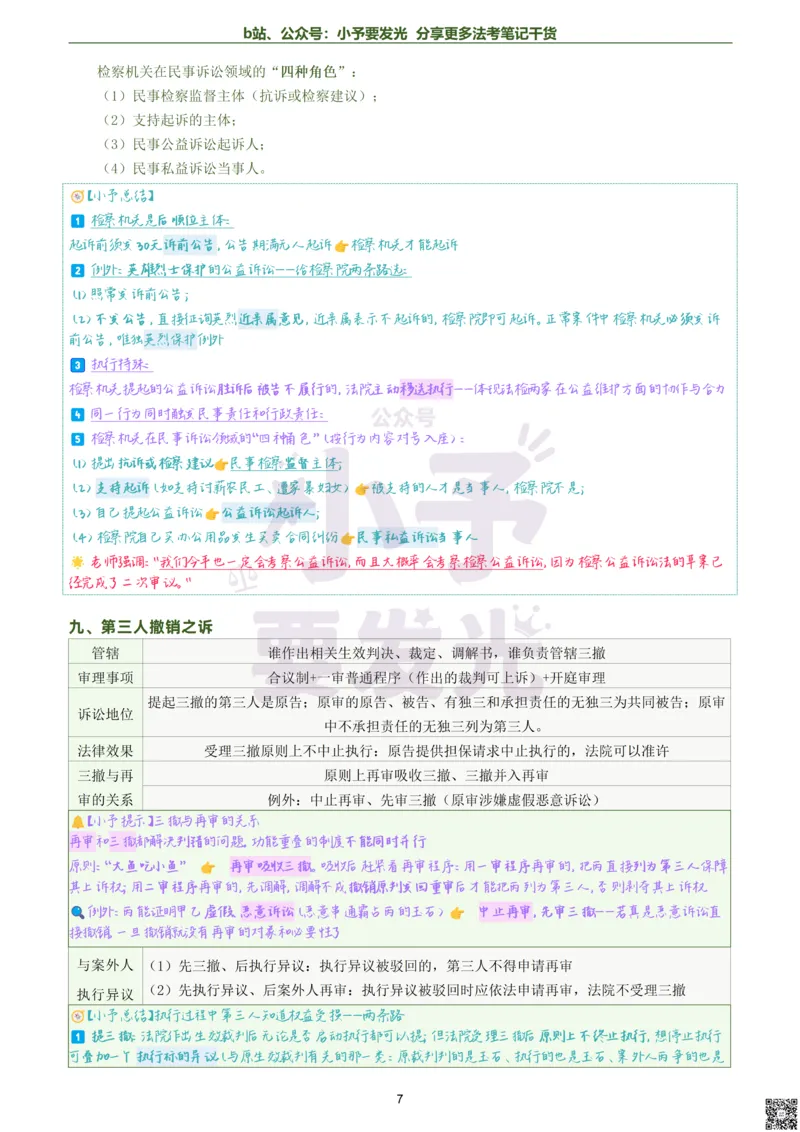 《26法考韩心怡民诉考前几页纸跟课笔记公众号：小予要发光_2026法考客观_觉-X_0026JX法考客观考前几页纸（讲义+视频）_00笔记》第7页预览