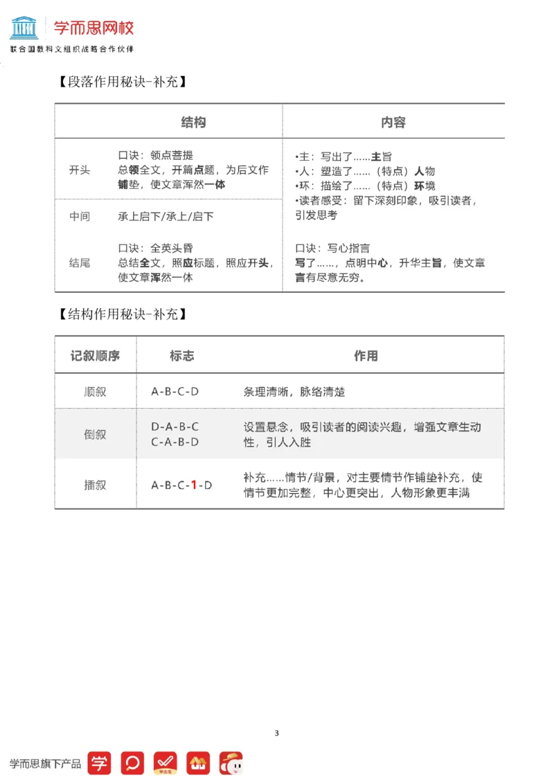 《2021春-知识题目补充六年级第4讲-96b3fa848bf0_小学学而思全套_六年级全套_六年级2020年暑-2021年春直播课程_2021年春季课程六年级_第04讲阅结构作用题精讲_资料》第3页预览