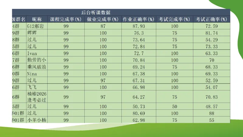 《全程班-第一阶段主题班会0328_2026法考客观_厚-D_2026HD内部精讲（内部班）_00班会》第6页预览