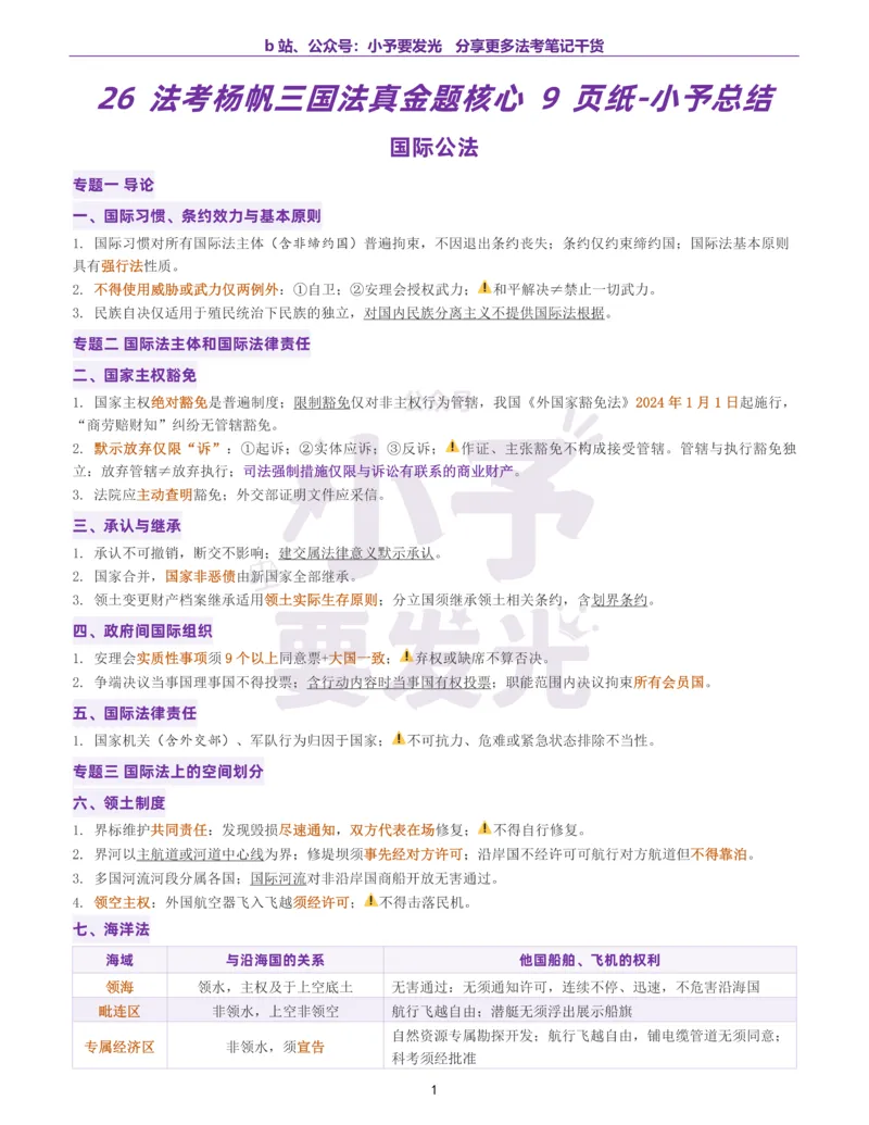 《26法考杨帆三国法真金题核心总结9页纸_2026法考客观_其他_最后冲刺几页纸_26杨帆三国法考前3页纸+点睛押题6页+真金题核心总结9页纸+考点背诵9页纸_26法考杨帆三国法真金题核心总结9页纸》第1页预览