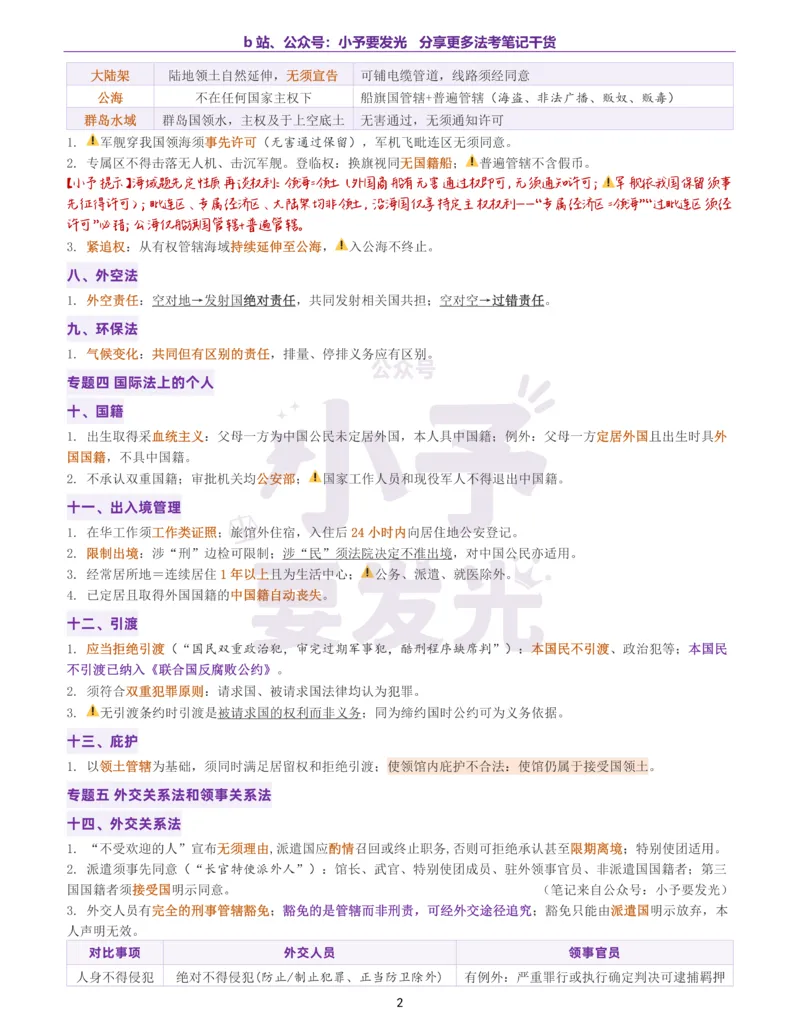 《26法考杨帆三国法真金题核心总结9页纸_2026法考客观_其他_最后冲刺几页纸_26杨帆三国法考前3页纸+点睛押题6页+真金题核心总结9页纸+考点背诵9页纸_26法考杨帆三国法真金题核心总结9页纸》第2页预览