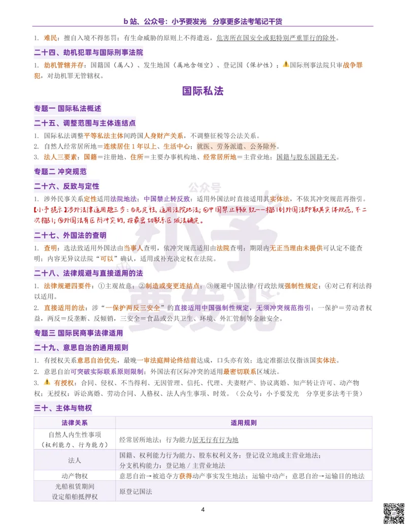 《26法考杨帆三国法真金题核心总结9页纸_2026法考客观_其他_最后冲刺几页纸_26杨帆三国法考前3页纸+点睛押题6页+真金题核心总结9页纸+考点背诵9页纸_26法考杨帆三国法真金题核心总结9页纸》第4页预览