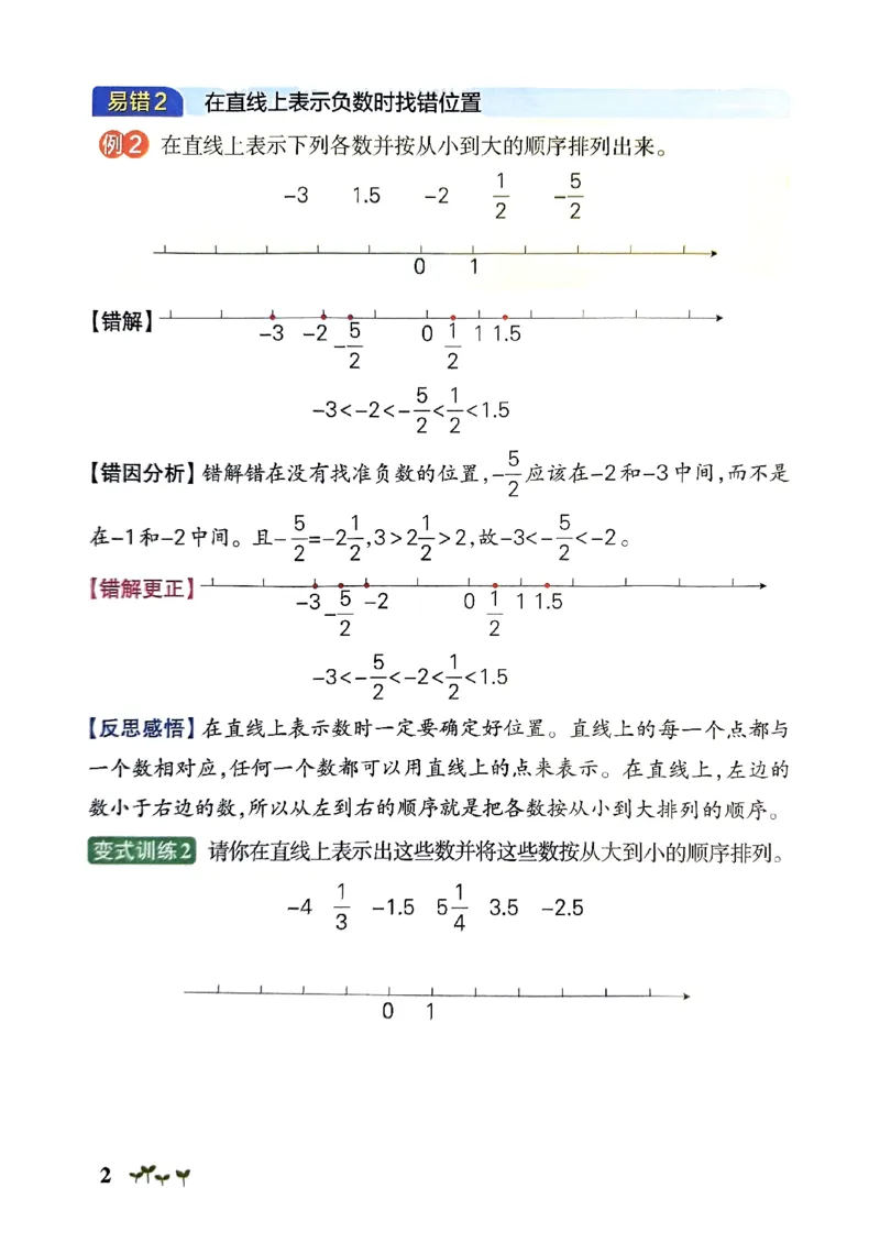 《2024春学霸作业本6下数学（人教）易错通关_小学学霸专题系列资料包：包括五星学霸、学霸默写、学霸作业本等资料_学霸作业本》第4页预览