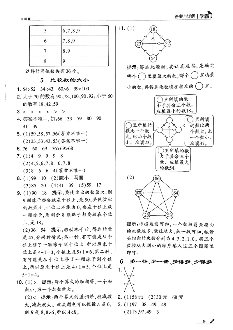 《2024春5星学霸1下数学（苏教）答案_小学学霸专题系列资料包：包括五星学霸、学霸默写、学霸作业本等资料_2024春五星学霸_苏教》第10页预览