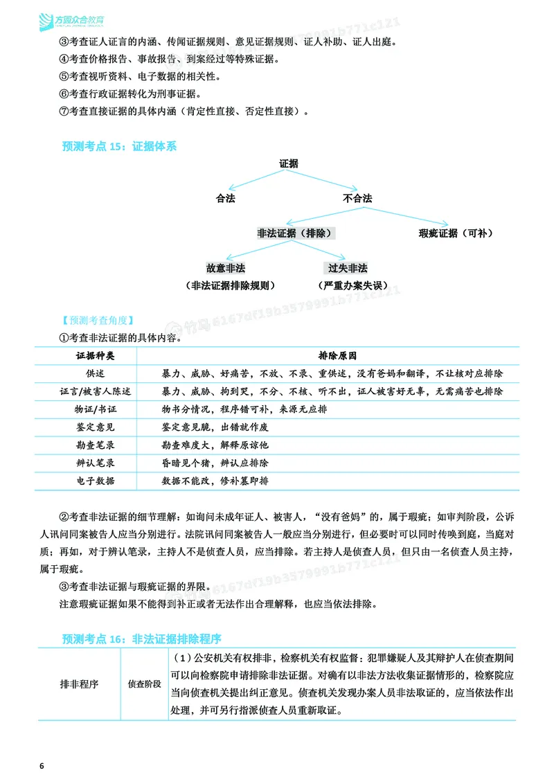 《26ZH考前聚焦-刑诉法左宁_2026法考客观_众-H_1926ZH考前聚焦_00讲义》第7页预览