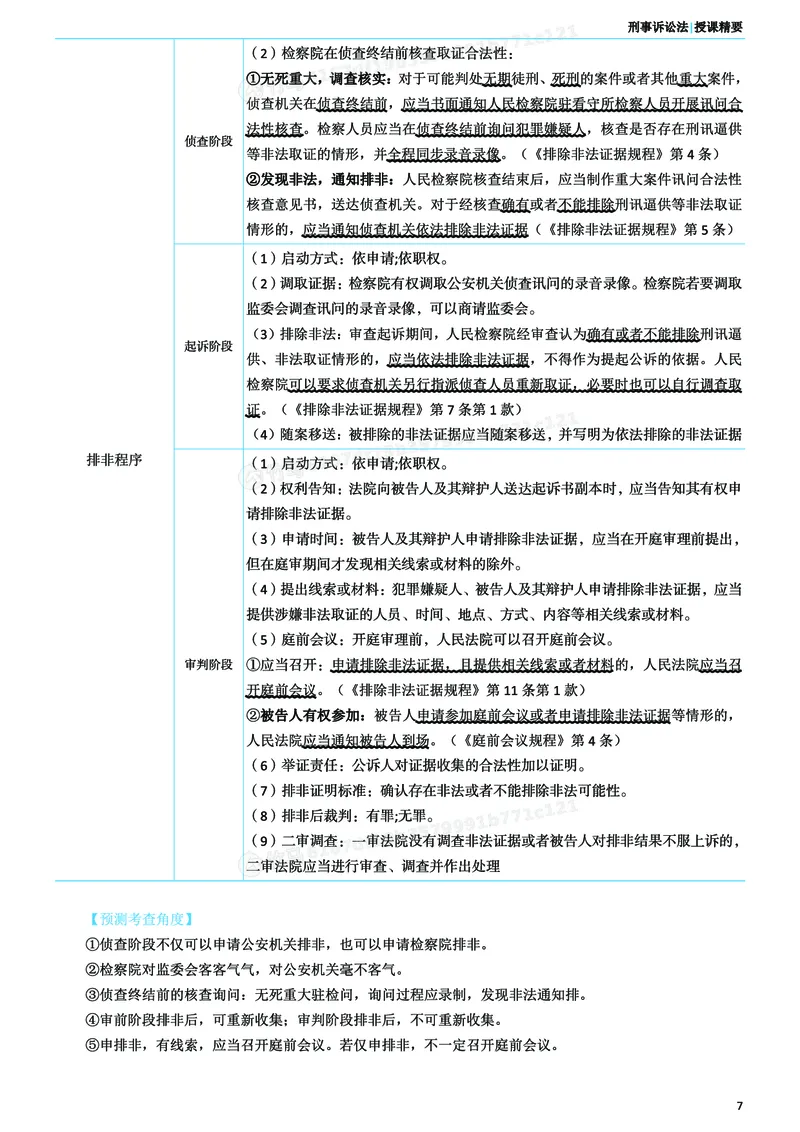 《26ZH考前聚焦-刑诉法左宁_2026法考客观_众-H_1926ZH考前聚焦_00讲义》第8页预览