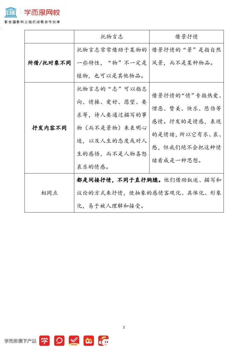 《2021寒-知识题目补充六年级第6讲-17a17da1e3ca_小学学而思全套_六年级全套_六年级2020年暑-2021年春直播课程_2021年寒假课程六年级_2021年寒六年级大语文直播班达吾力江完结》第2页预览