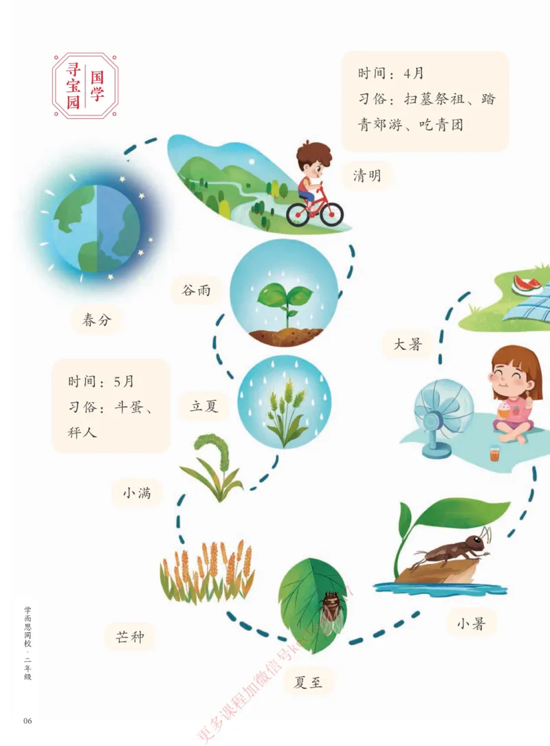 《112009093630421春下讲义2年级学生讲义-96203342f8d1_小学学而思全套_二年级全套_二年级直播课程_2021年春季课程二年级》第10页预览