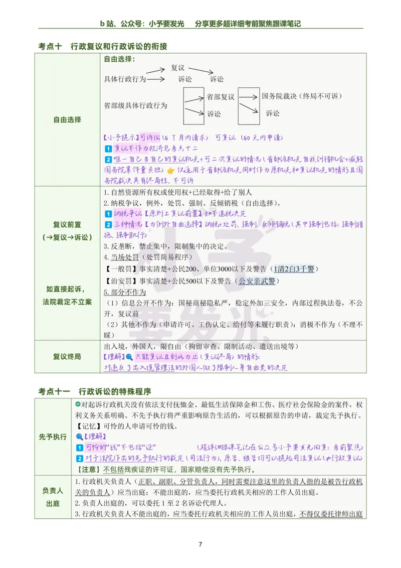 《26李佳行政法考前聚焦超详细跟课笔记公众号：小予要发光_2026法考客观_众-H_1926ZH考前聚焦_02笔记》第7页预览