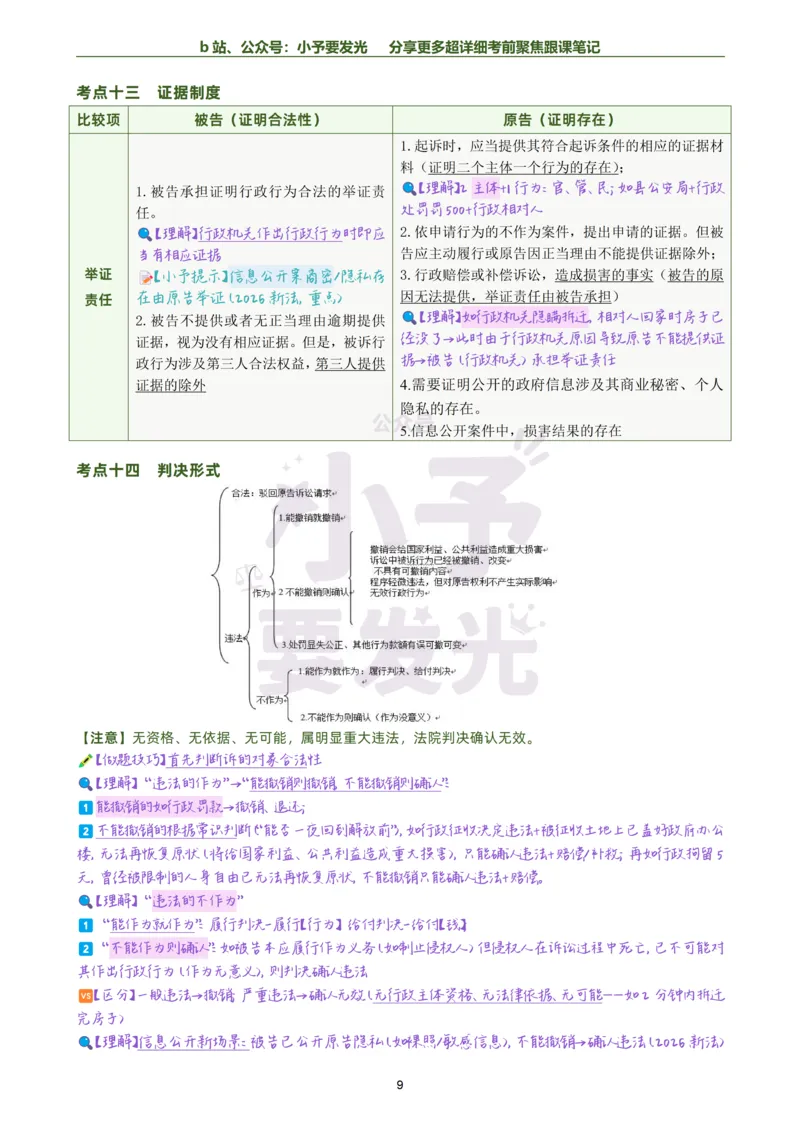 《26李佳行政法考前聚焦超详细跟课笔记公众号：小予要发光_2026法考客观_众-H_1926ZH考前聚焦_02笔记》第9页预览