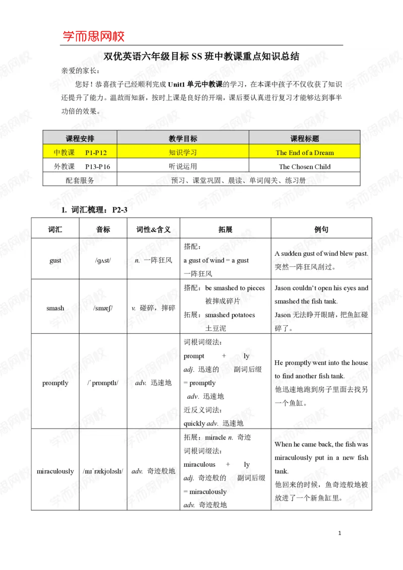 《11-1-1-1ed738bcc32f_小学学而思全套_六年级全套_六年级2020年暑-2021年春直播课程_2021年寒假课程六年级_2021年寒六年级中外教双优系统课（目标ss班）李航_21寒Lv11重点知识总结PDF_U1》第1页预览