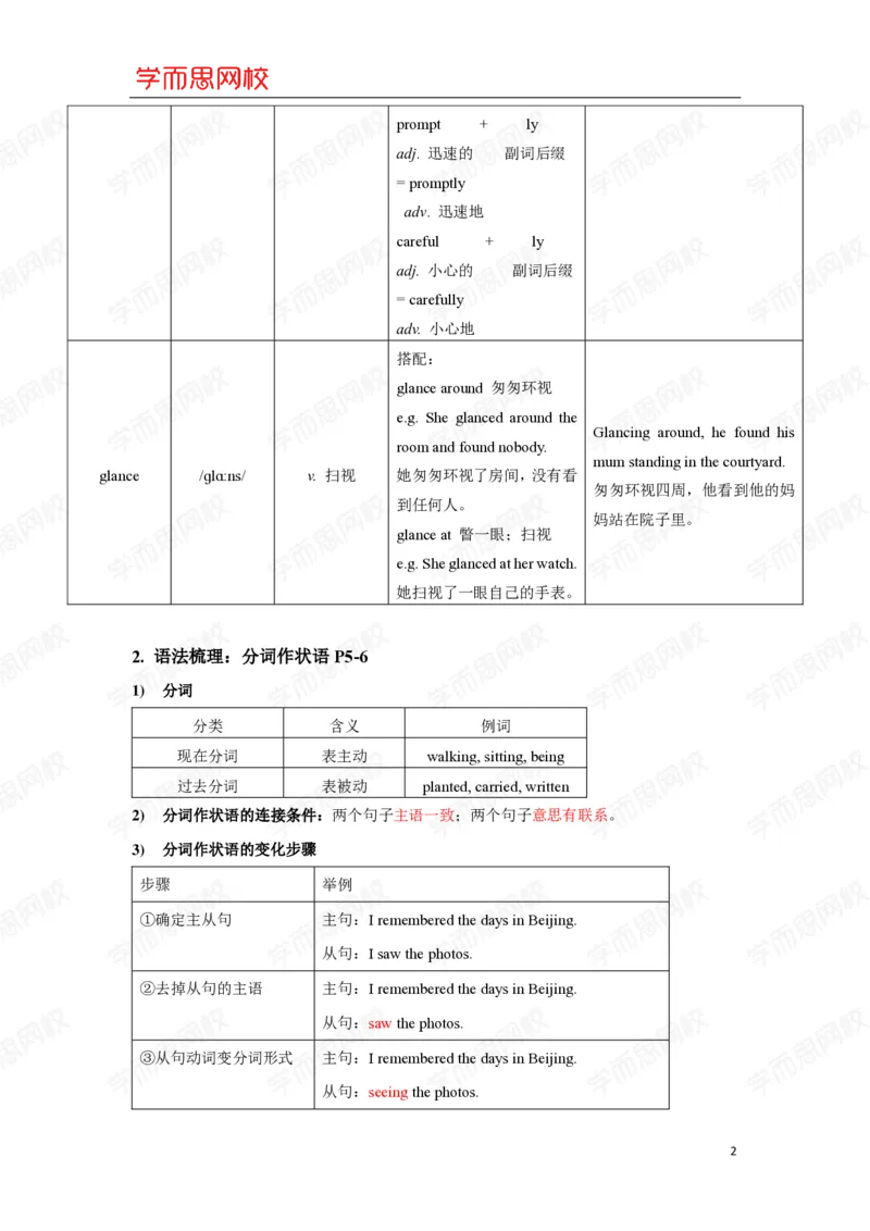 《11-1-1-1ed738bcc32f_小学学而思全套_六年级全套_六年级2020年暑-2021年春直播课程_2021年寒假课程六年级_2021年寒六年级中外教双优系统课（目标ss班）李航_21寒Lv11重点知识总结PDF_U1》第2页预览