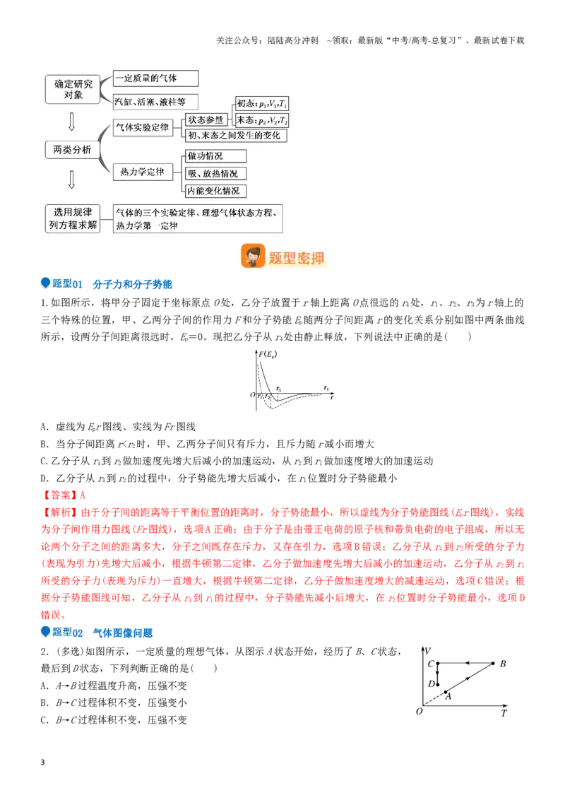 《压轴题10热学（教师版）_04-物理-高考总复习_专项复习_2024年_2024年高考物理压轴题专项训练（新高考通用）》第3页预览